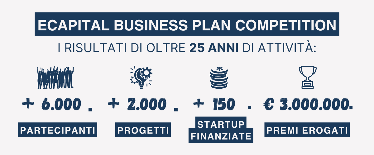 Banner con tutti i numeri eCapital: startup finanziate, premi erogati, progetti supportati