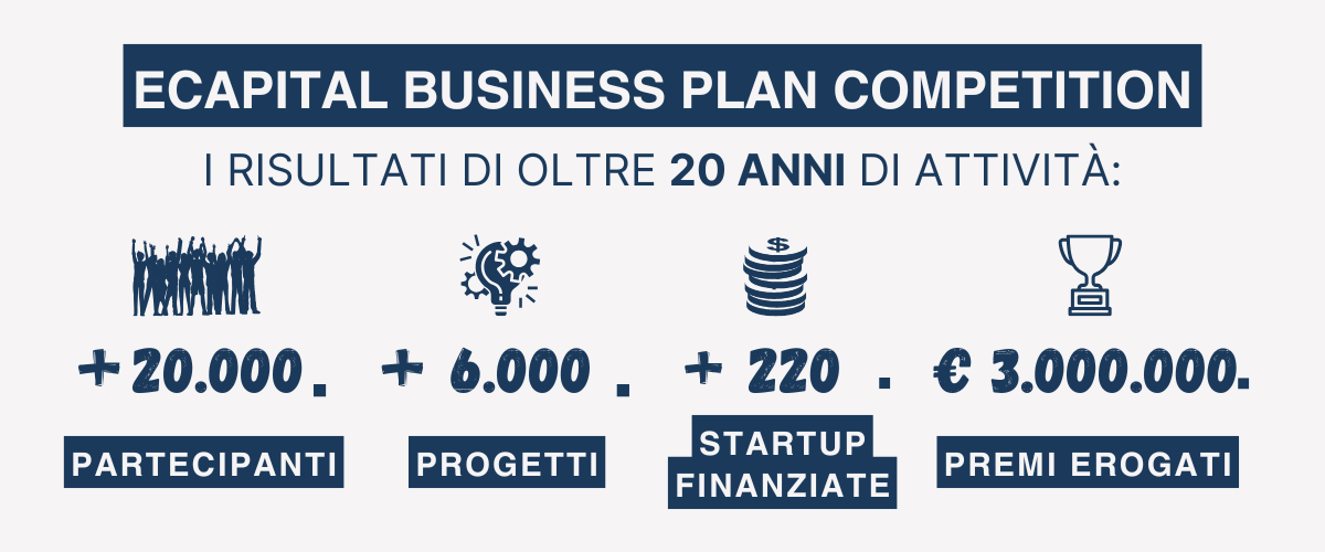 Banner con i numeri della business plan competition eCapital: startup finanziate, premi erogati, progetti supportati