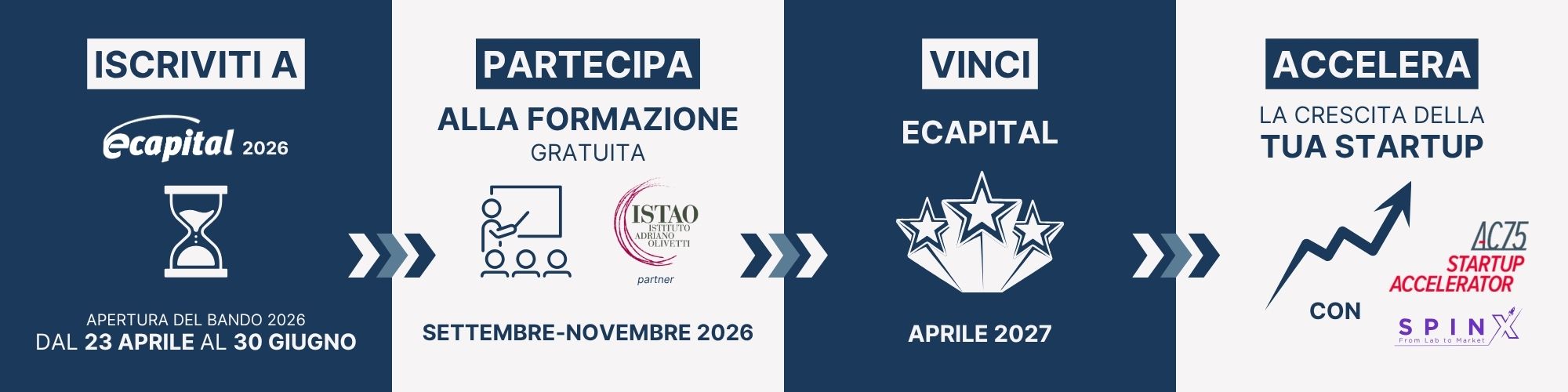 Benner temporale ecapital orizzontale