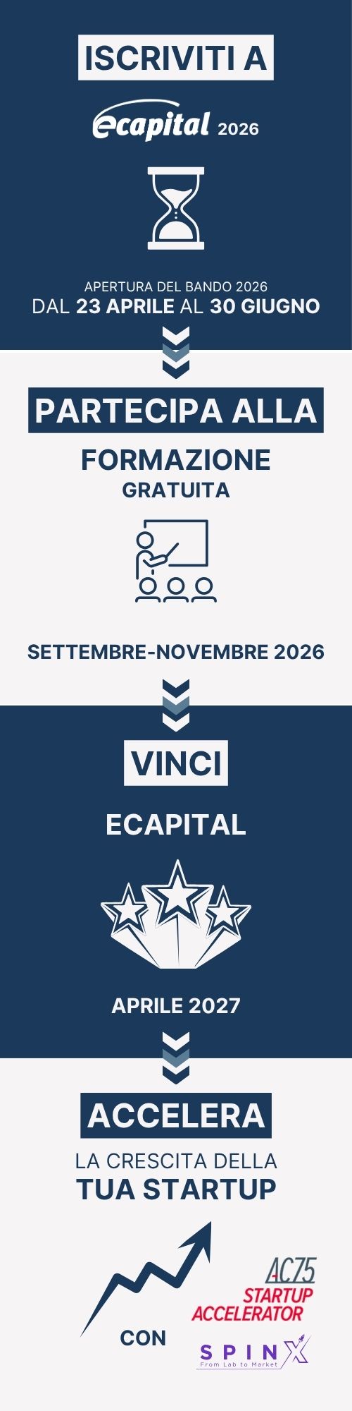 Banner temporale verticale